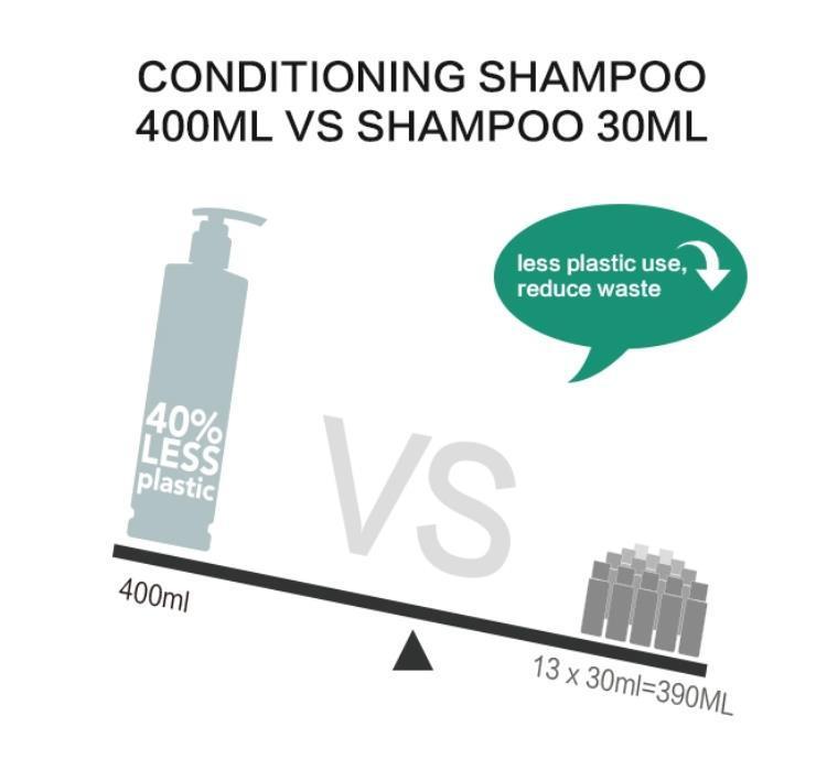 Диспенсер для жидкого мыла с креплением к стене, для вашей гостиницы или гостевого дома, OEM