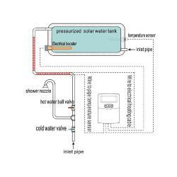 Контроллер SR609C для солнечного водонагревателя