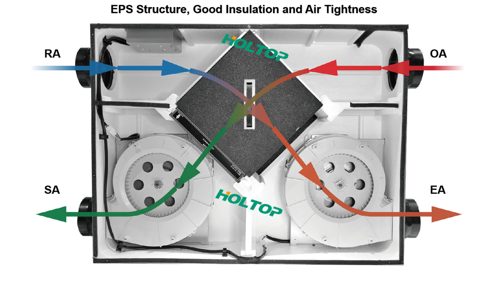 Вентиляционная система для всего дома slim ERV WIFI 
