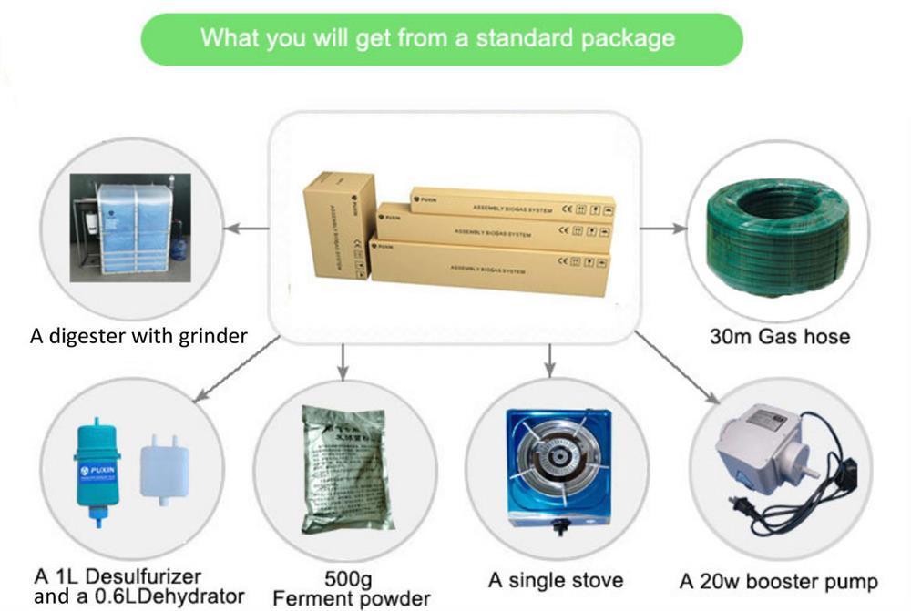 Мини-биогазовая система PUXIN 1,2 м3 для утилизации бытовых отходов