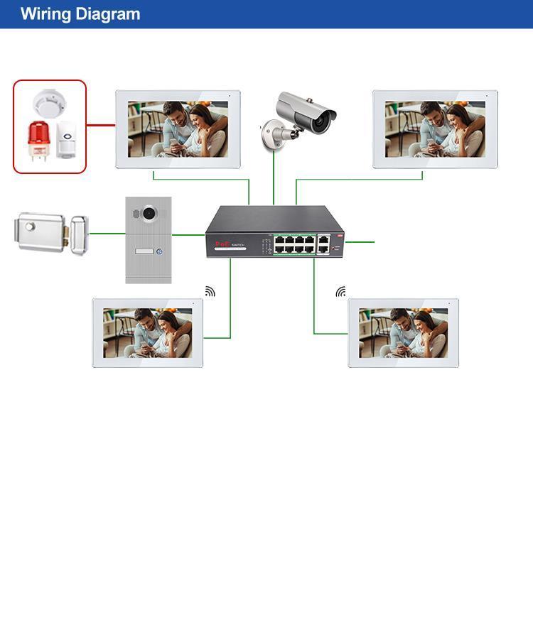 Беспроводной видеодомофон 2,4 ГГц для многоквартирного дома