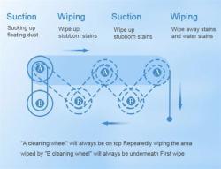 Робот для окон с управлением через приложение для двусторонней очистки стекол (арт. 29101929)