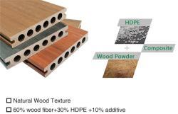 Композитные доски WPC с защитным слоем, водостойкие, образец бесплатно (арт. 04111764)