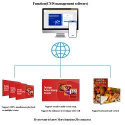 Подвесной и настенный LCD дисплей 75, 86, 98, 32 дюйма для ресторанного меню с подставкой (арт. 16121214)