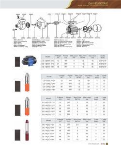 Насос солнечный постоянного тока 12/24/36/48/72 В для воды (арт. 25-19062505)