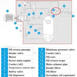 Воздушный компрессор для лазерной резки, промышленный, 5,5-15 кВт (арт. 25-19062454)