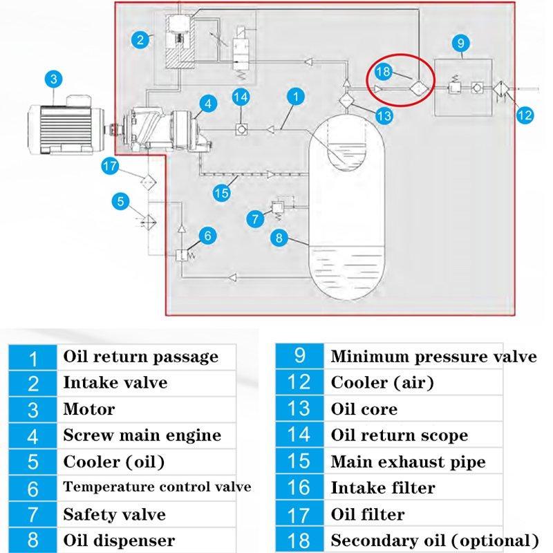 Воздушный компрессор роторный 10-30 л.с. бесшумный 7-16 бар (арт. 25-19062456)