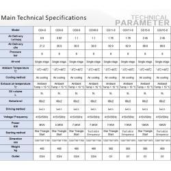 Воздушный компрессор 11 кВт, 15 кВт, 22 кВт (арт. 25-19062457)
