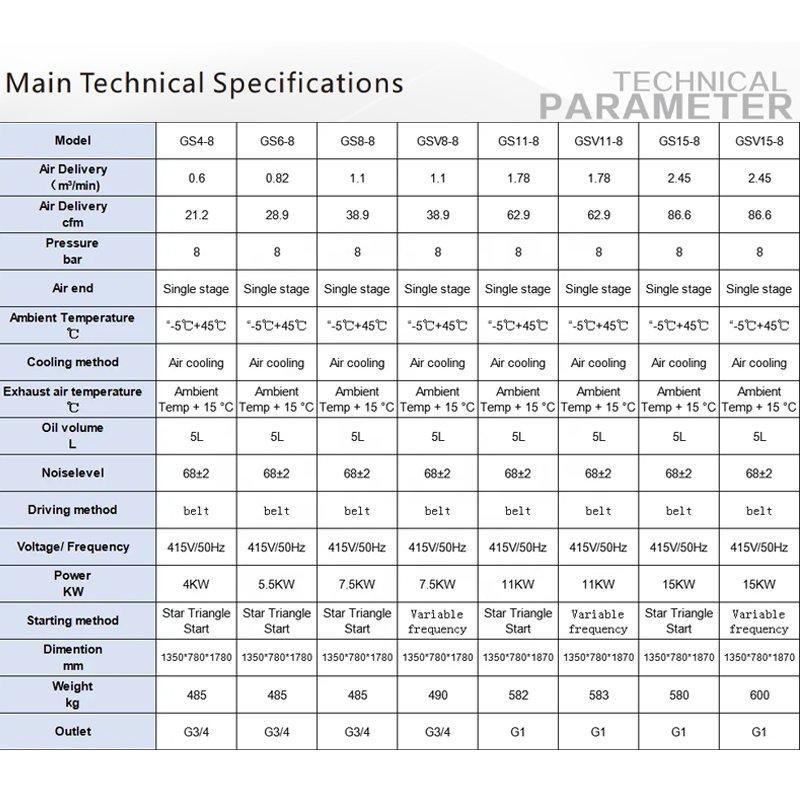 Воздушный компрессор 11кВт 8 бар для промышленности (арт. 25-19062459)