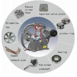 Шахтный воздушный компрессор для отбойного молотка W3.0/5 Hongwuhuan 5bar (арт. 25-19062471)