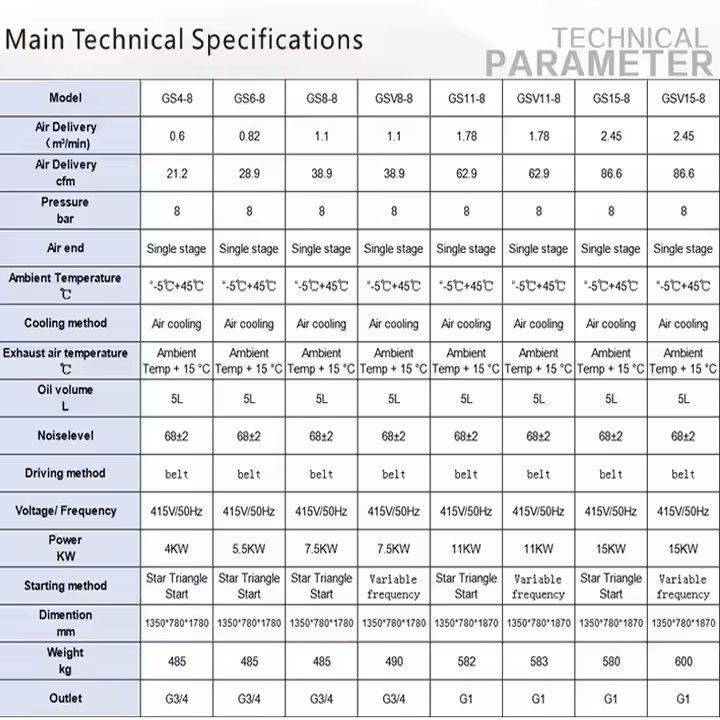 Воздушный компрессор 4 кВт 8 бар для бытового использования (арт. 25-19062477)