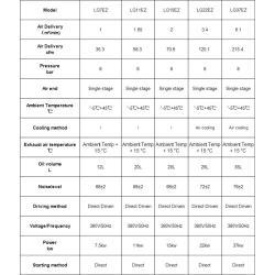 Воздушный винтовой компрессор 10 л.с. инверторный медицинский электрический 7,5 кВт (арт. 25-19062482)