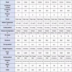 Воздушный компрессор 7.5kw/10HP нового дизайна 415V (арт. 25-19062483)