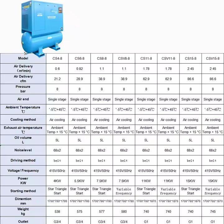 Воздушный компрессор 15 л.с. 11 кВт с винтовым приводом для кормоперерабатывающих машин (арт. 25-19062485)