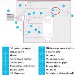 Воздушный компрессор 8 бар 62,9 куб. футов CS11-8 с баком 11 кВт переменного тока (арт. 25-19062490)