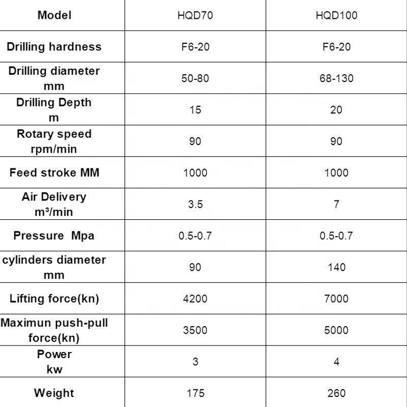 Портативная буровая установка с погружным бурением и перфоратором (арт. 25-19062514)