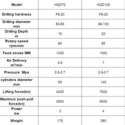 Портативная буровая установка с пневмоударником для подрыва горных пород (арт. 25-19062516)