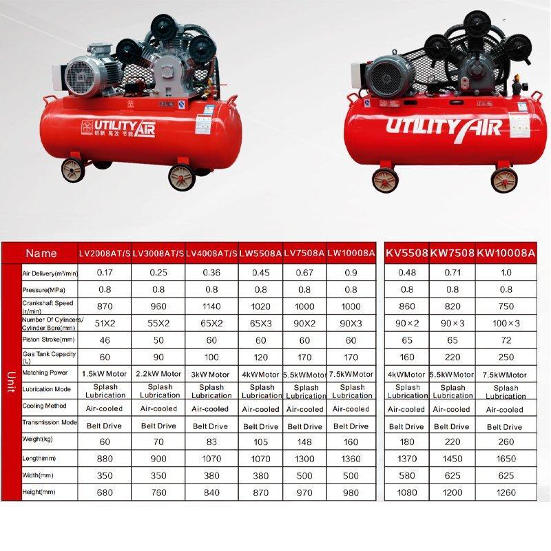 Воздушный компрессор с низким уровнем шума 0,36 м3/мин 3 цилиндра 3 кВт 8 бар (арт. 25-19062546)