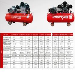 Воздушный компрессор с низким уровнем шума 0,36 м3/мин 3 цилиндра 3 кВт 8 бар (арт. 25-19062546)