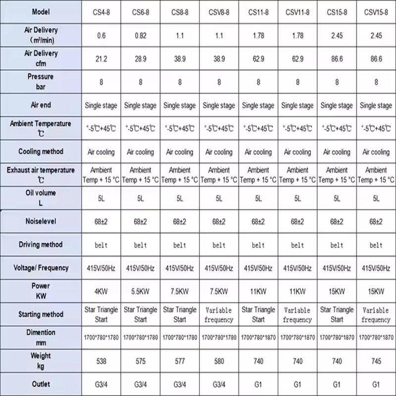 Воздушный компрессор с осушителем, резервуаром, переменным током 415 В, безмасляной смазкой (арт. 25-19062551)