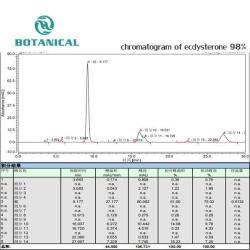 Экстракт Cyanotis Arachnoidea (арт. 25-17072379)