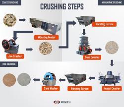 Дробилка каменная щековая Crusher-Stone-Jaw (арт. 25-30071977)