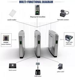 Турникет раздвижной из нержавеющей стали S304 высокоскоростной (арт. 25-5080505)