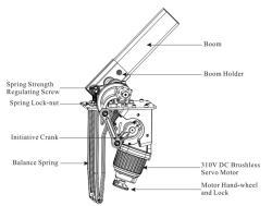 Шлагбаум автоматический алюминиевый с AC мотором (арт. 25-5080563)