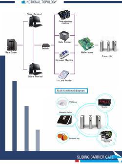 Турникет с барьером для супермаркета с управлением доступом (арт. 25-5080580)