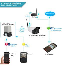 Моторы для откатных ворот автоматические 1000 кг для вилл (арт. 25-5080622)