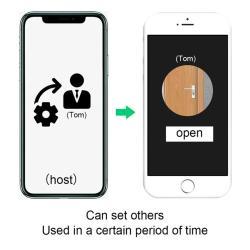 Контроллер GSM SMS RTU5024 4G для управления доступом и воротами (арт. 25-5080644)
