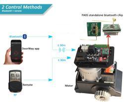 Привод для откатных ворот 500KG с WIFI и Bluetooth управлением (арт. 25-5080671)