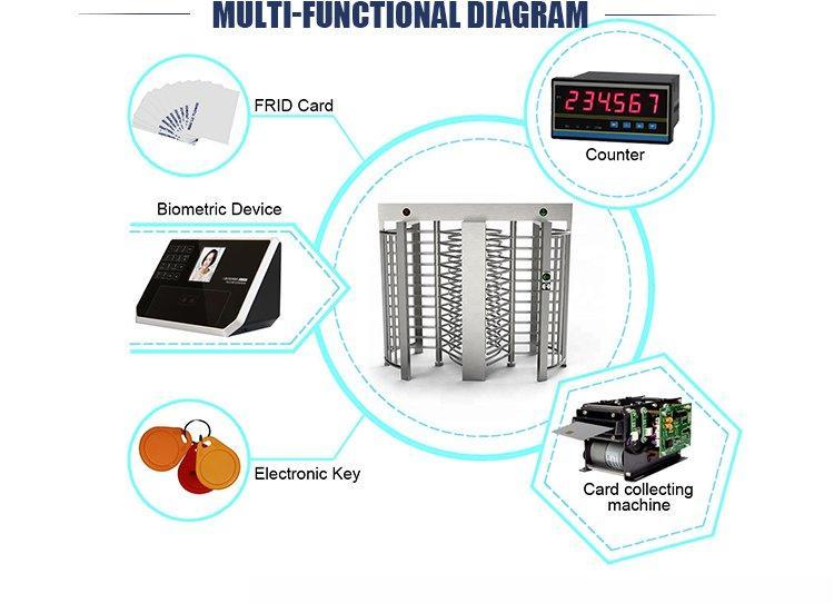 Турникет полный автоматический для доступа 2 прохода (арт. 25-5080760)