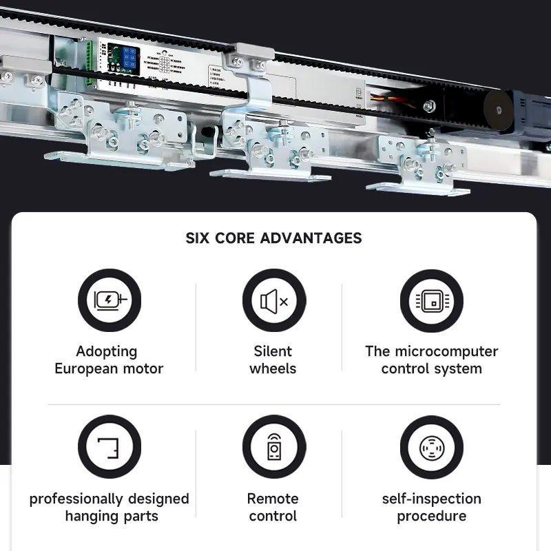 Дверь раздвижная автоматическая стеклянная для магазинов (арт. 25-5080885)