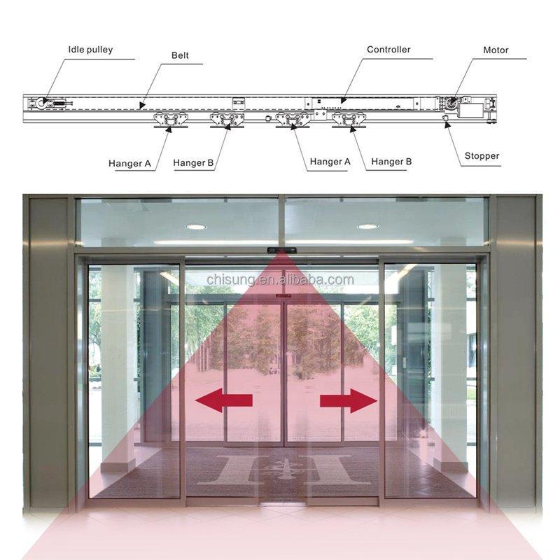 Привод для автоматических раздвижных дверей с датчиком до 150 кг (арт. 25-5080886)