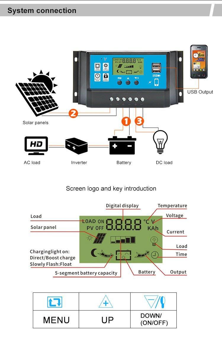 Контроллер заряда солнечный с USB и PWM 10-60A 12V-48V (арт. 25-5081106)