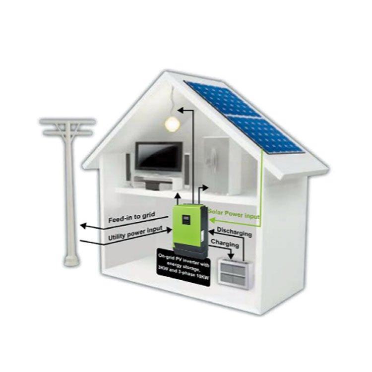 Инвертор солнечный синусоидальный для ветряков 4000-6000W (арт. 25-5081151)