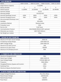 Аккумулятор литий-ионный для солнечных систем 192V 10KW IP54 (арт. 25-5081193)
