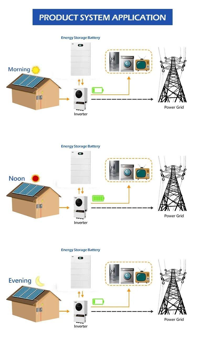 Аккумулятор настенный литий-ионный Lifepo4 48V 5Kwh 10Kwh (арт. 25-5081217)