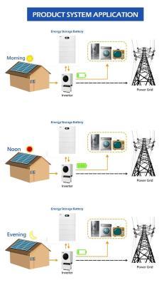Аккумулятор настенный литий-ионный Lifepo4 48V 5Kwh 10Kwh (арт. 25-5081217)