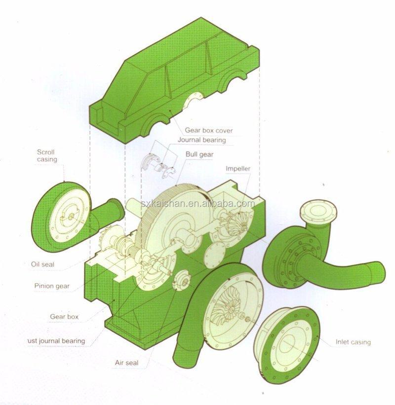 Компрессор воздушный турбоцентробежный 1000 кВт для пара (арт. 25-5082230)