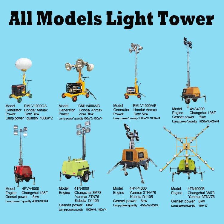 Генератор дизельный светодиодный мобильный с подъемом 5-9 м (арт. 25-5082427)