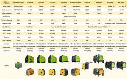 Генератор бензиновый инверторный 9kW 11kW SHRAISE (арт. 25-5083932)