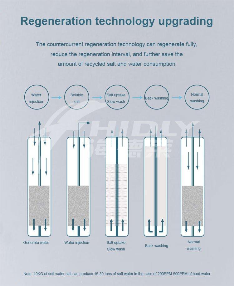 Система умягчения воды ионообменная для дома 1.5T/H (арт. 25-5084872)