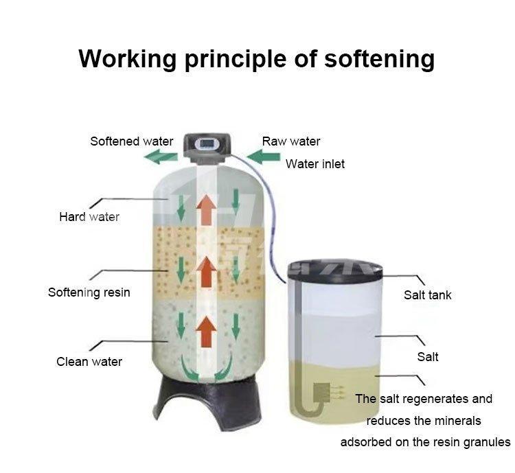 Смягчитель воды для дома и улицы с солью в баке (арт. 25-5084877)