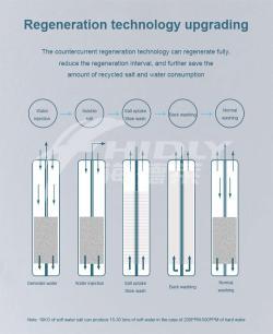 Смягчитель воды для дома и улицы с солью в баке (арт. 25-5084877)