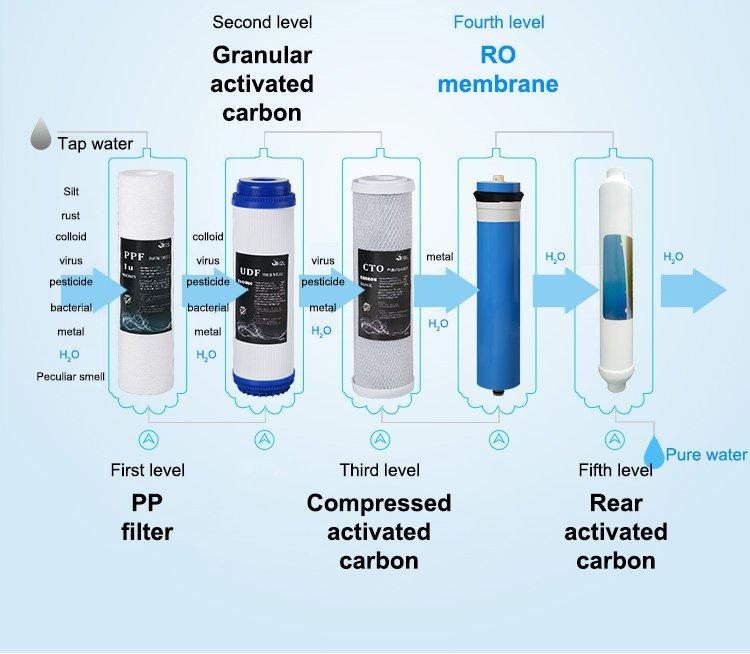 Кулер настольный электрический с фильтром обратного осмоса (арт. 25-5084900)