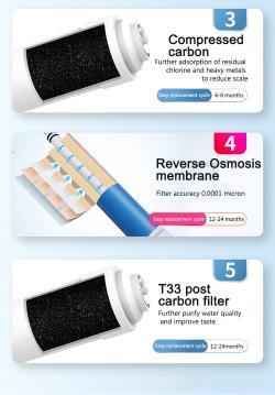 Фильтр обратного осмоса для дома электрический 75Gpd (арт. 25-5084911)
