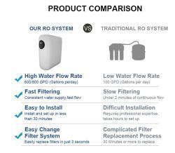 Фильтр для воды под мойку 3-ступенчатый обратный осмос (арт. 25-5084916)