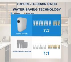 Система обратного осмоса под мойку 3 ступени 1000 GPD (арт. 25-5084917)